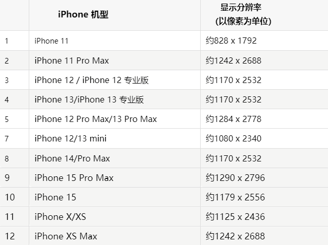 苹聊城果维修分享iPhone主屏幕壁纸显得模糊怎么办