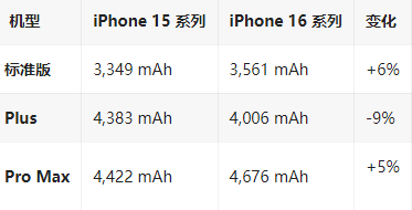 聊城苹果16维修分享iPhone16/Pro系列机模再曝光