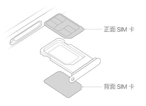 聊城苹果15维修分享iPhone15出现'无SIM卡'怎么办 