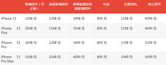 聊城苹果15维修站中心分享修iPhone15划算吗