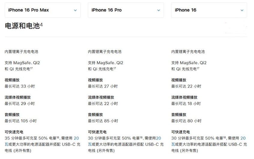 聊城苹果手机维修分享 iPhone 16 目前实测充电峰值功率不超过 39W 