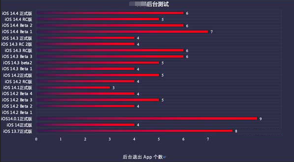 聊城苹果手机维修分享iOS14.5beta1续航怎么样 