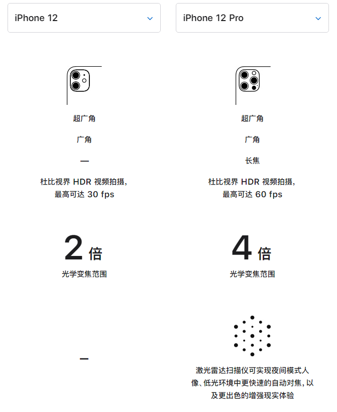 聊城苹果手机维修分享苹果 iPhone 12 与 iPhone 12 Pro 选哪款 